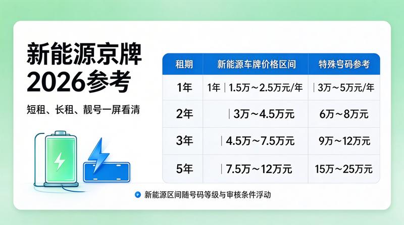 京牌租赁常见误区